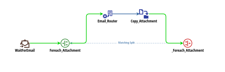 tasks/email-router-workflow.png