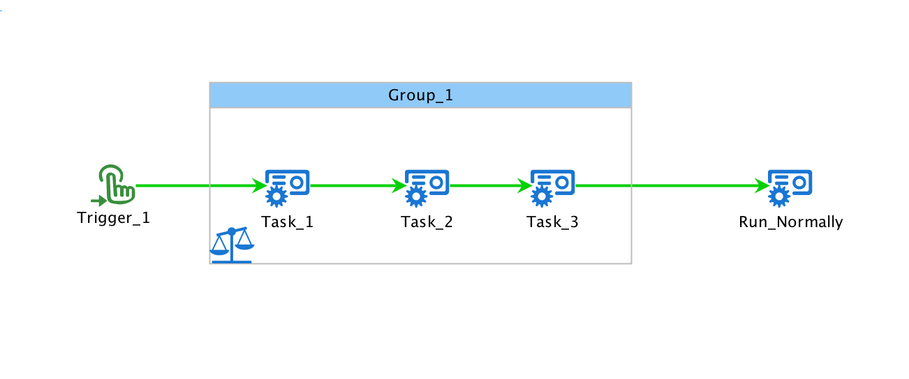 Load balance group