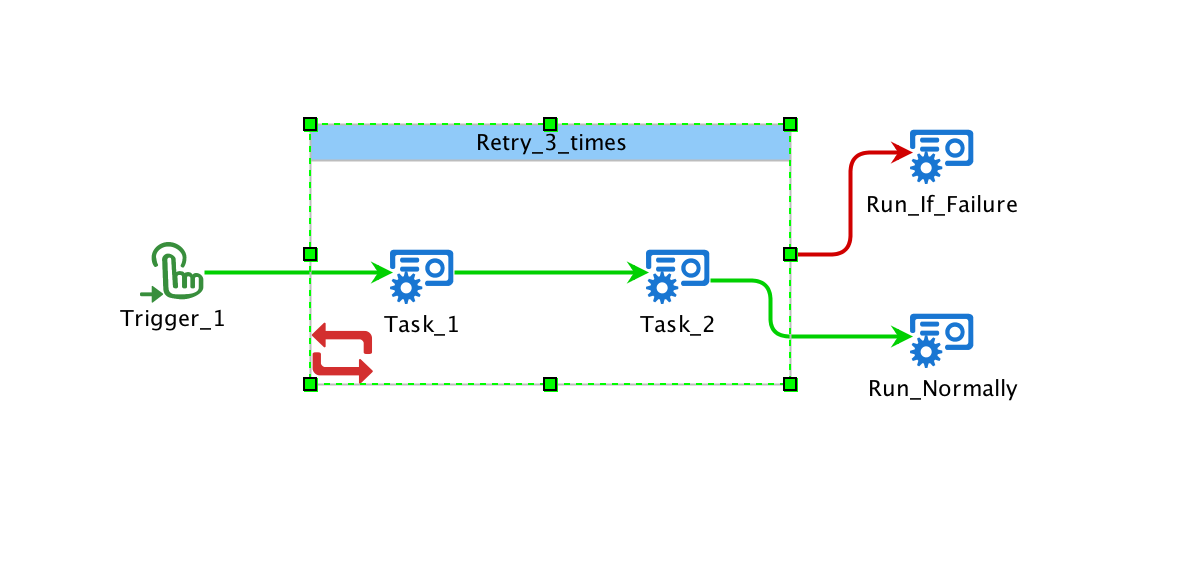 Retry catch group